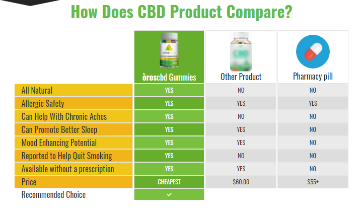 Où acheter l'huile de CBD ?