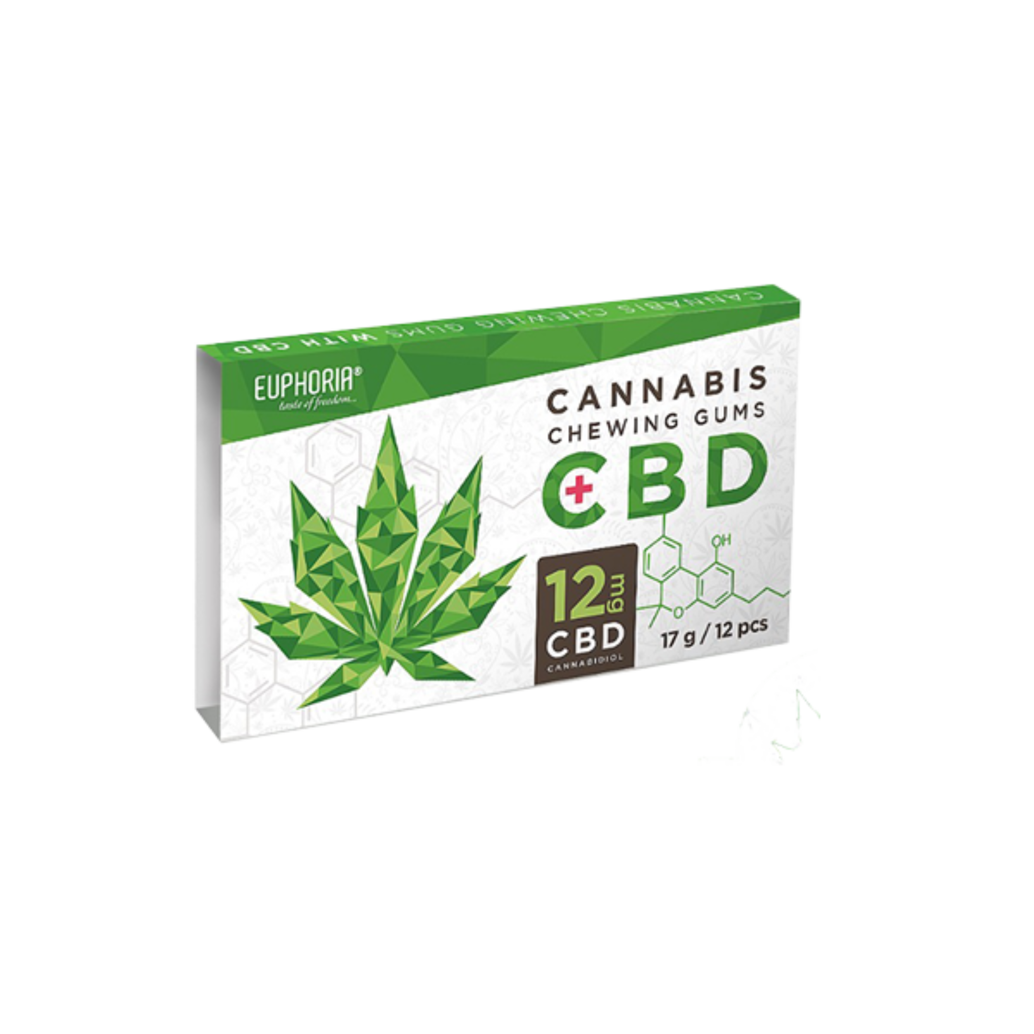 Quel type de CBD choisir ?